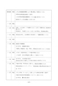 うしぼりの文化財　民俗資料編