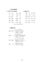 うしぼりの文化財　民俗資料編