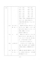 うしぼりの文化財　民俗資料編