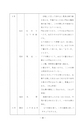 うしぼりの文化財　民俗資料編