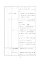 うしぼりの文化財　民俗資料編