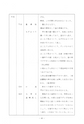 うしぼりの文化財　民俗資料編