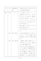 うしぼりの文化財　民俗資料編