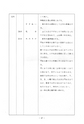 うしぼりの文化財　民俗資料編